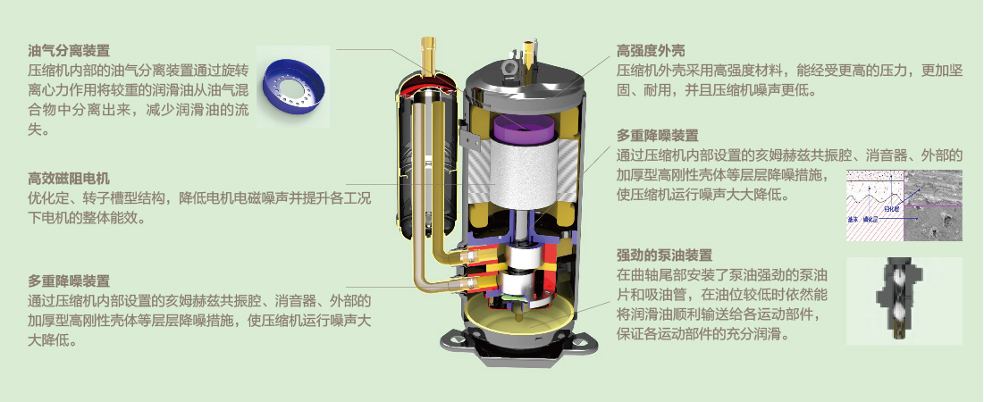 格力舒睿多效型家庭多聯(lián)機(jī).jpg