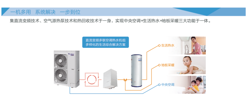 格力GMV UNIC全能一體機熱水轉(zhuǎn)化器2.jpg