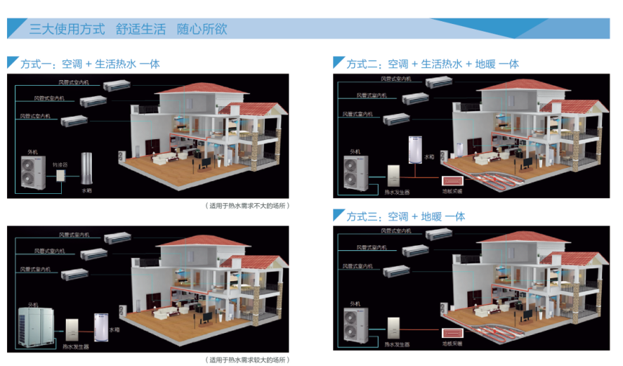 格力GMV UNIC全能一體機熱水轉(zhuǎn)化器3.jpg