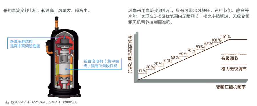 格力GMV UNIC全能一體機熱水轉(zhuǎn)化器5.jpg