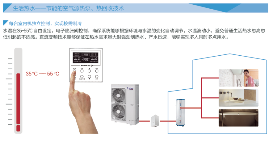 格力GMV UNIC全能一體機熱水轉(zhuǎn)化器6.jpg