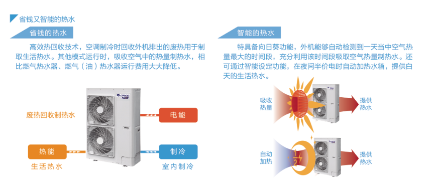 格力GMV UNIC全能一體機熱水轉(zhuǎn)化器7.jpg