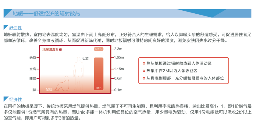 格力GMV UNIC全能一體機熱水轉(zhuǎn)化器8.jpg