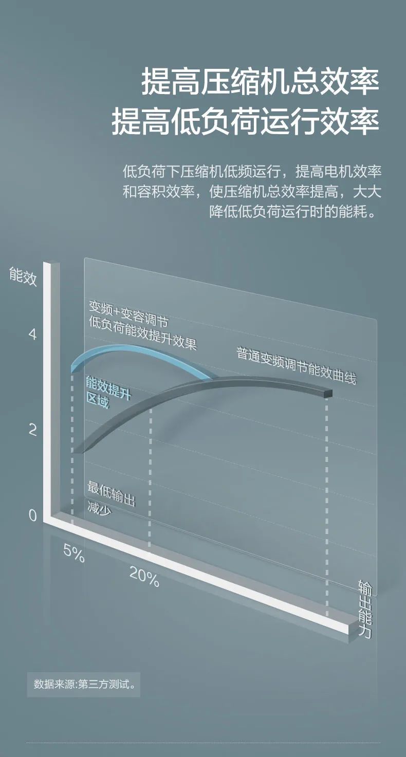 GMV智睿格力多聯(lián)機家庭中央空調(diào)5.jpg