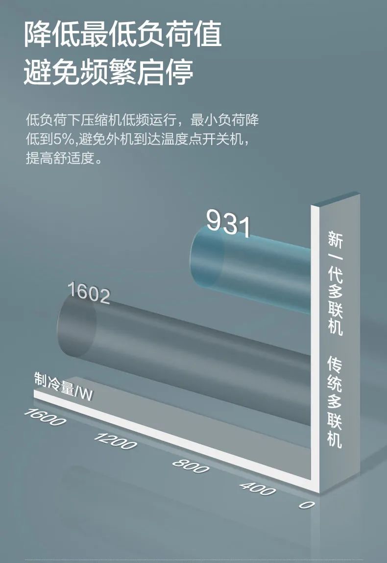 GMV智睿格力多聯(lián)機家庭中央空調(diào)6.jpg