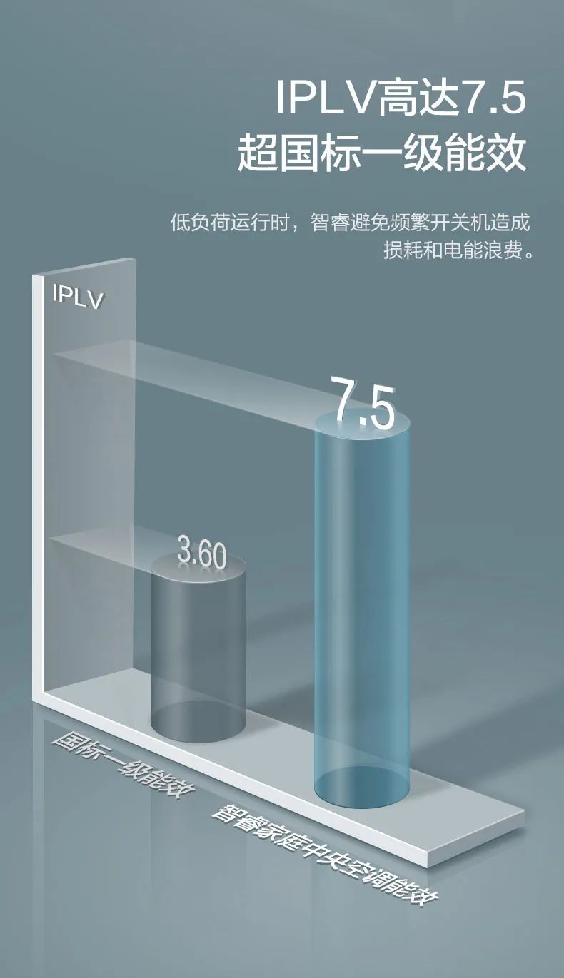 GMV智睿格力多聯(lián)機家庭中央空調(diào)7.jpg