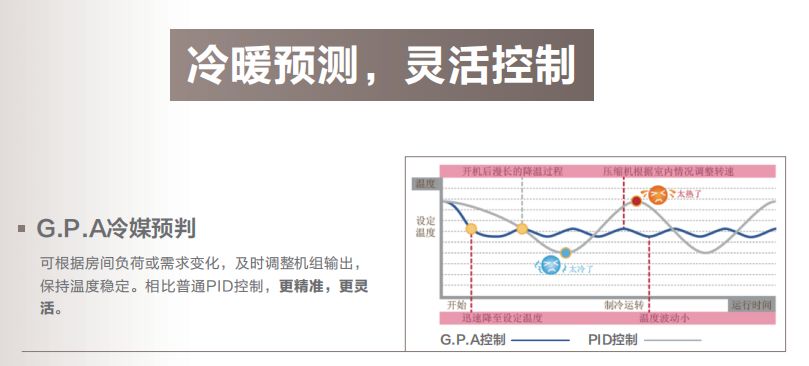 格力GMV舒睿多聯(lián)機(jī)11.jpg