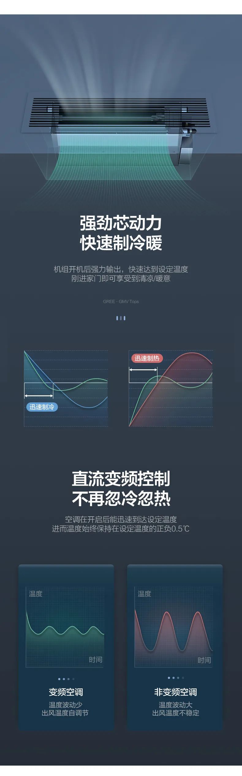 格力gmv tops別墅家庭中央空調(diào)多聯(lián)機(jī)4.jpg