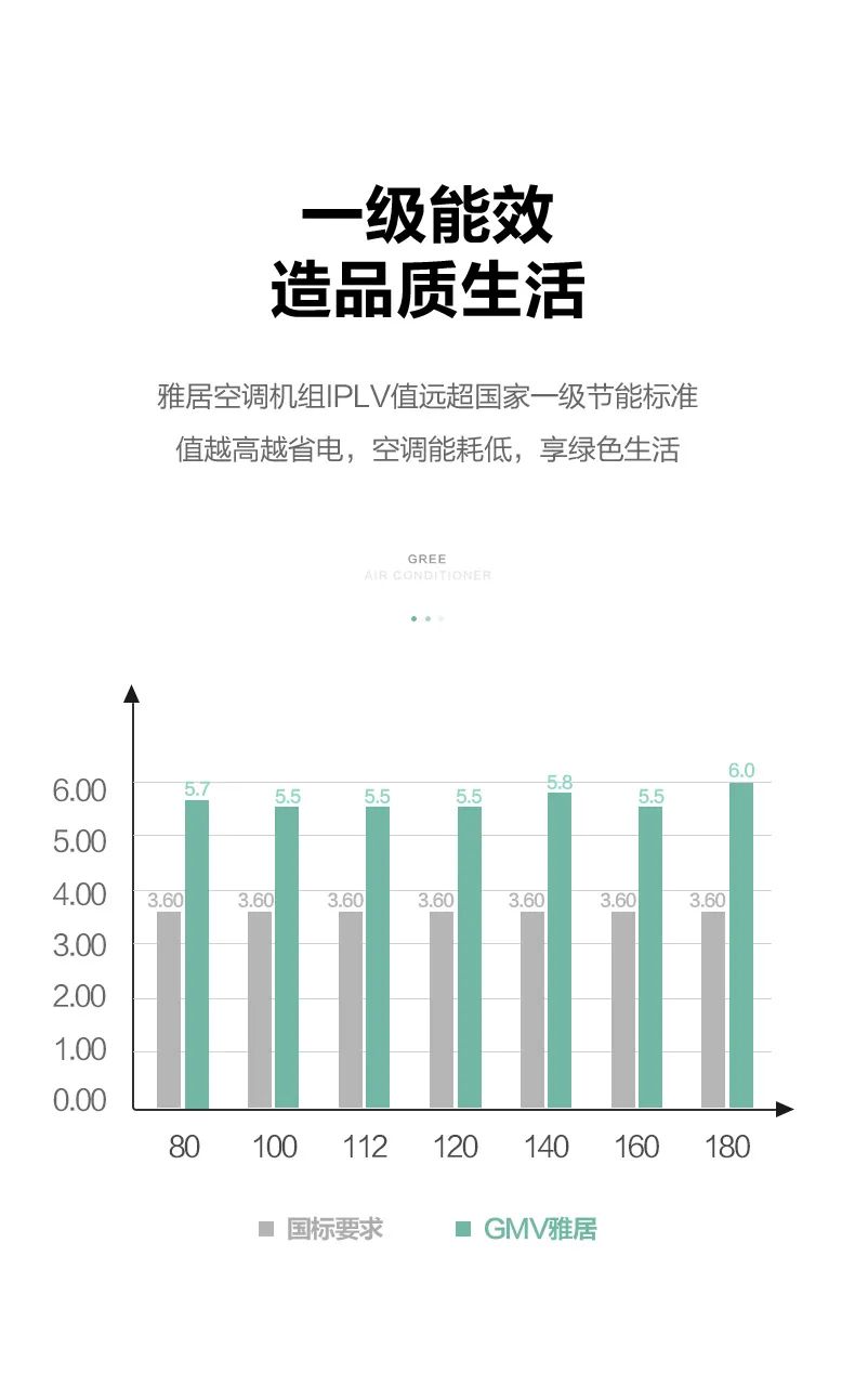 格力GMV雅居家用中央空調(diào)多聯(lián)機(jī)5.jpg