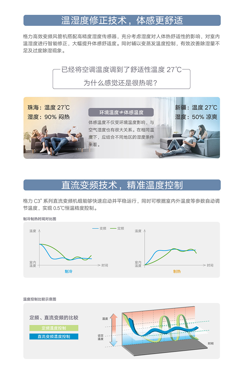 格力C3+系列高效變頻風(fēng)管送風(fēng)式空調(diào)機(jī)組2.jpg