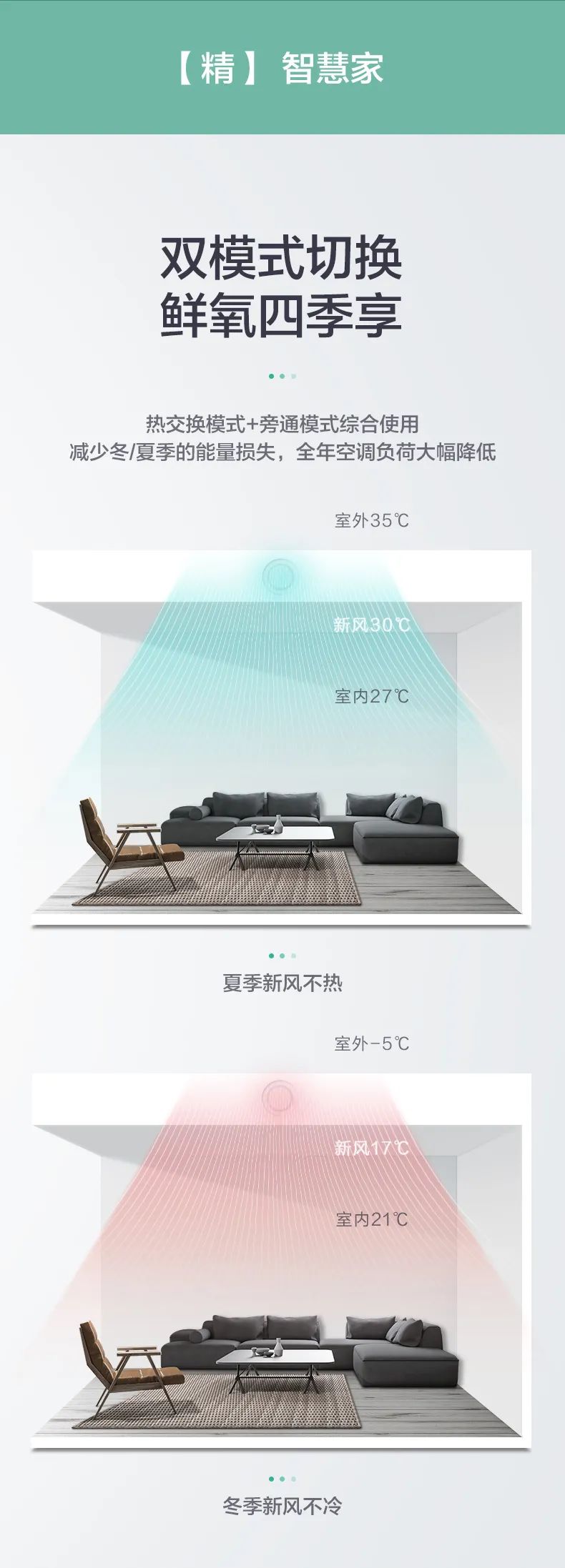 格力舒享家全熱交換新風(fēng)凈化除霾機7.jpg