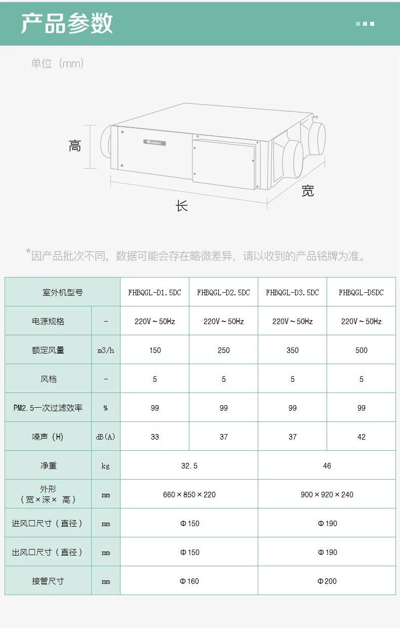 格力舒享家全熱交換新風(fēng)凈化除霾機9.jpg