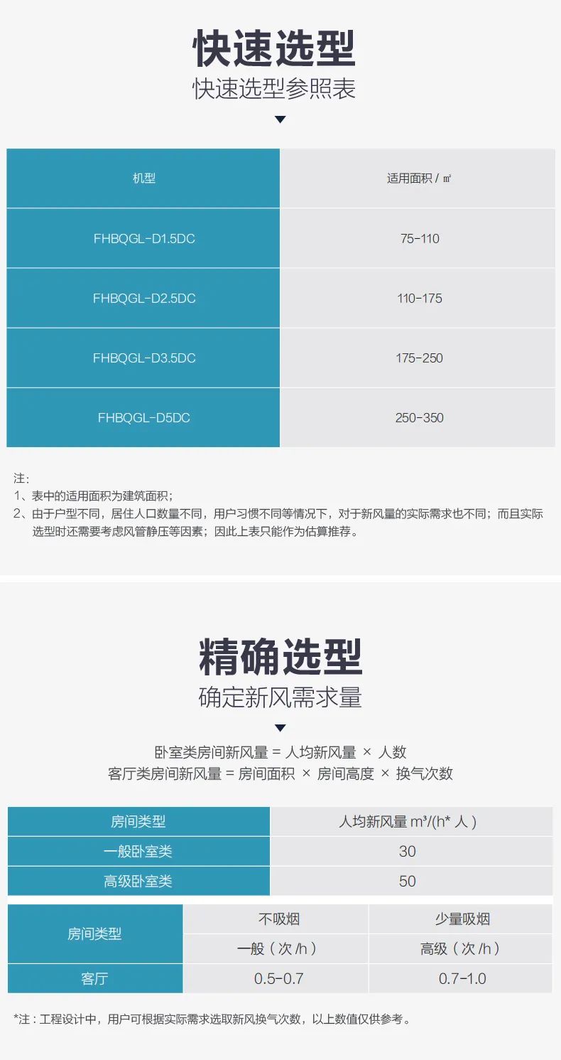 格力舒享家全熱交換新風(fēng)凈化除霾機10.jpg