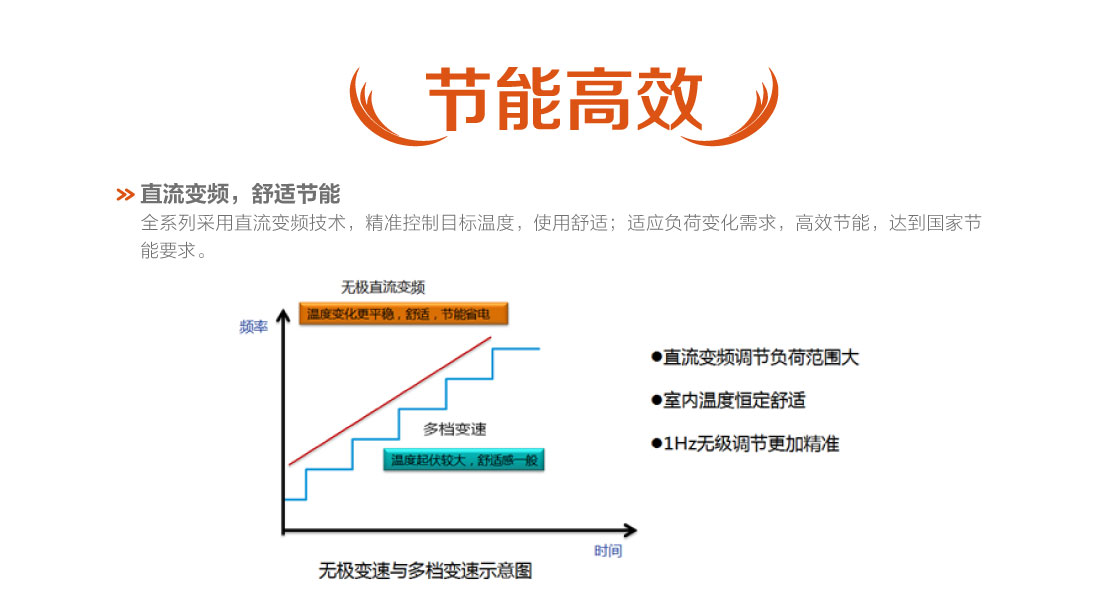 格力戶式冷暖一體機(jī)3.jpg