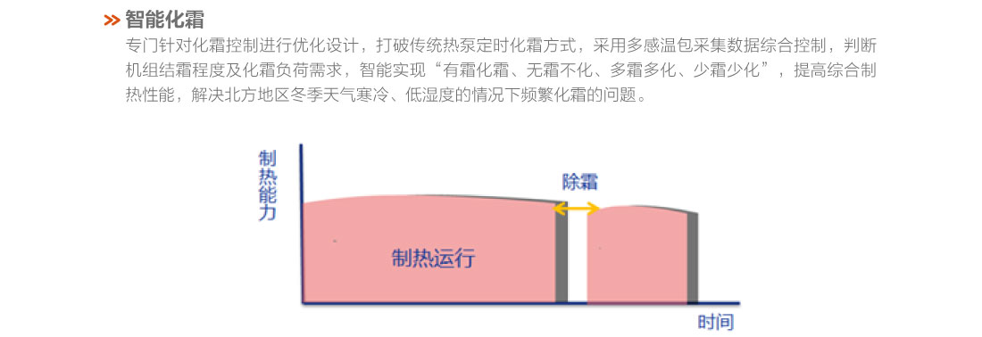 格力戶式冷暖一體機(jī)5.jpg