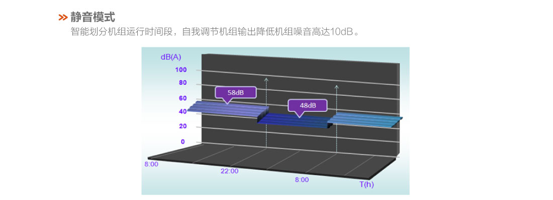 格力戶式冷暖一體機(jī)8.jpg