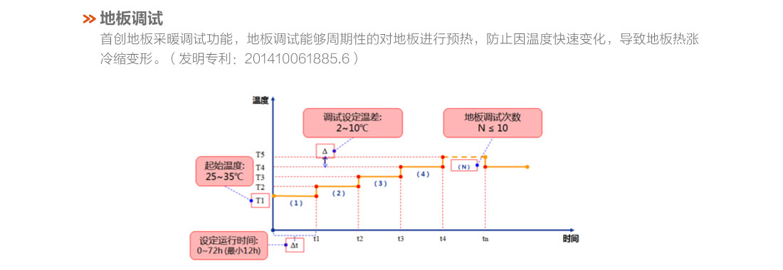 格力戶式冷暖一體機(jī)9.jpg