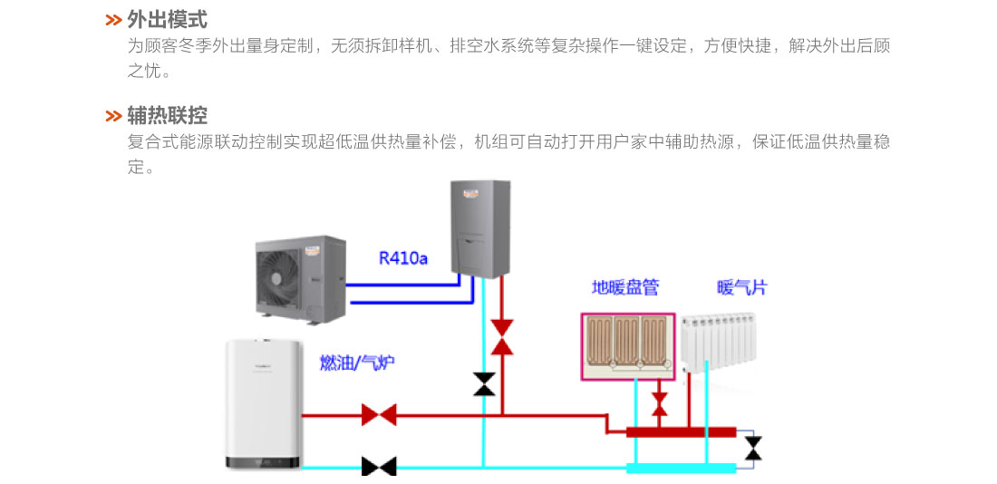 格力戶式冷暖一體機(jī)10.jpg