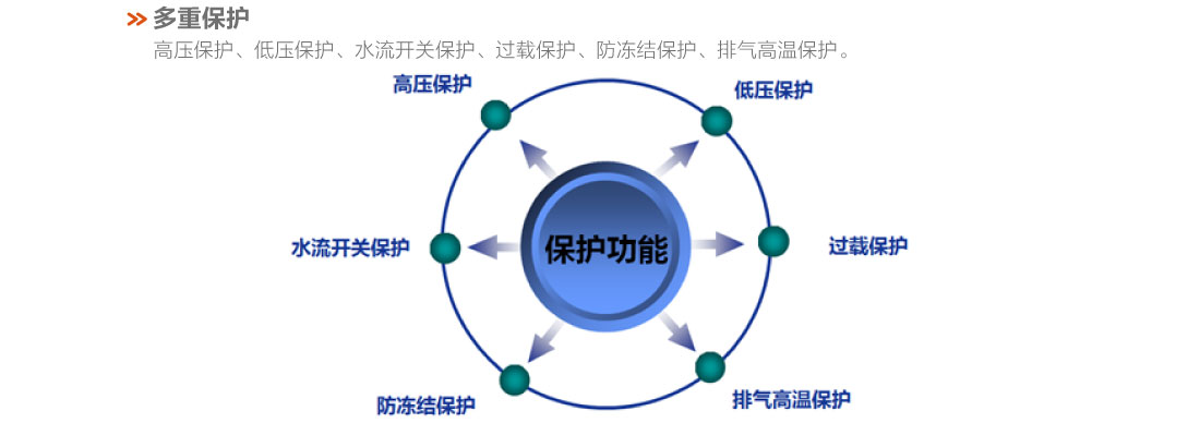 格力戶式冷暖一體機(jī)13.jpg