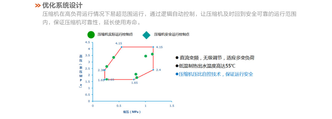 格力戶式冷暖一體機(jī)14.jpg