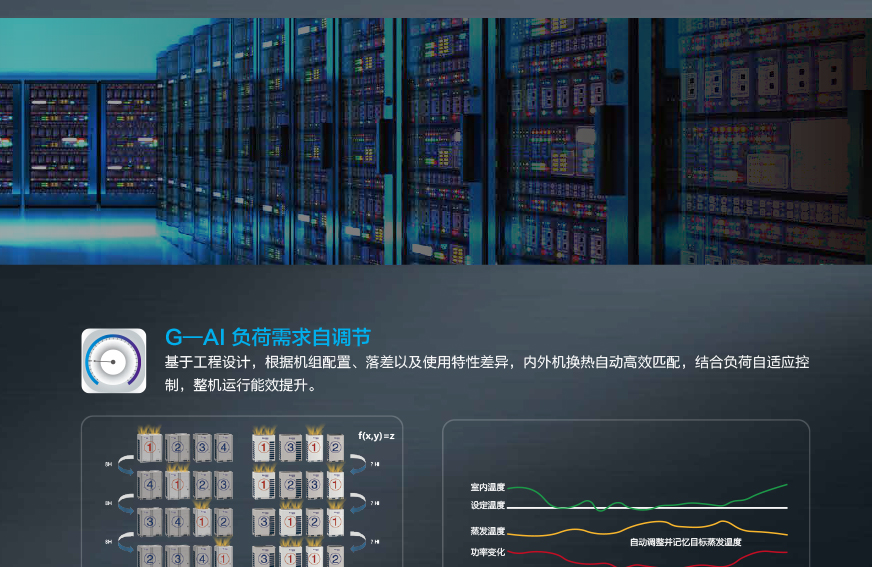 GMV6 人工智能多聯(lián)空調(diào)機(jī)組3.jpg