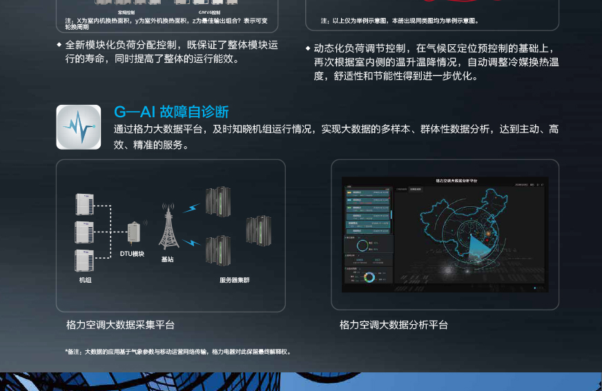 GMV6 人工智能多聯(lián)空調(diào)機(jī)組4.jpg