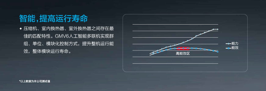 GMV6 人工智能多聯(lián)空調(diào)機(jī)組9.jpg