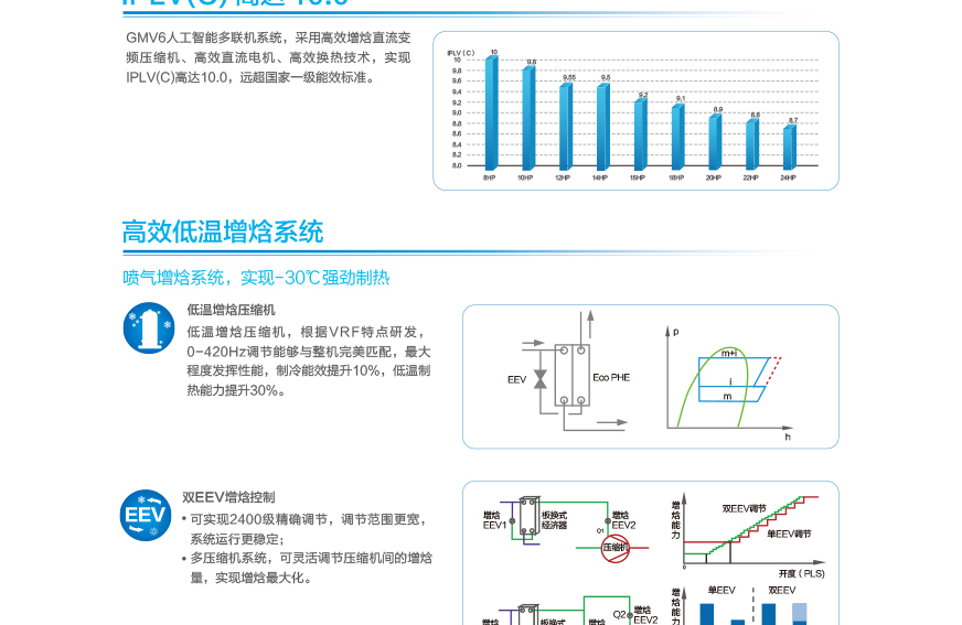 GMV6 人工智能多聯(lián)空調(diào)機(jī)組12.jpg