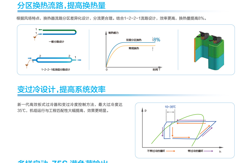 GMV6 人工智能多聯(lián)空調(diào)機(jī)組14.jpg