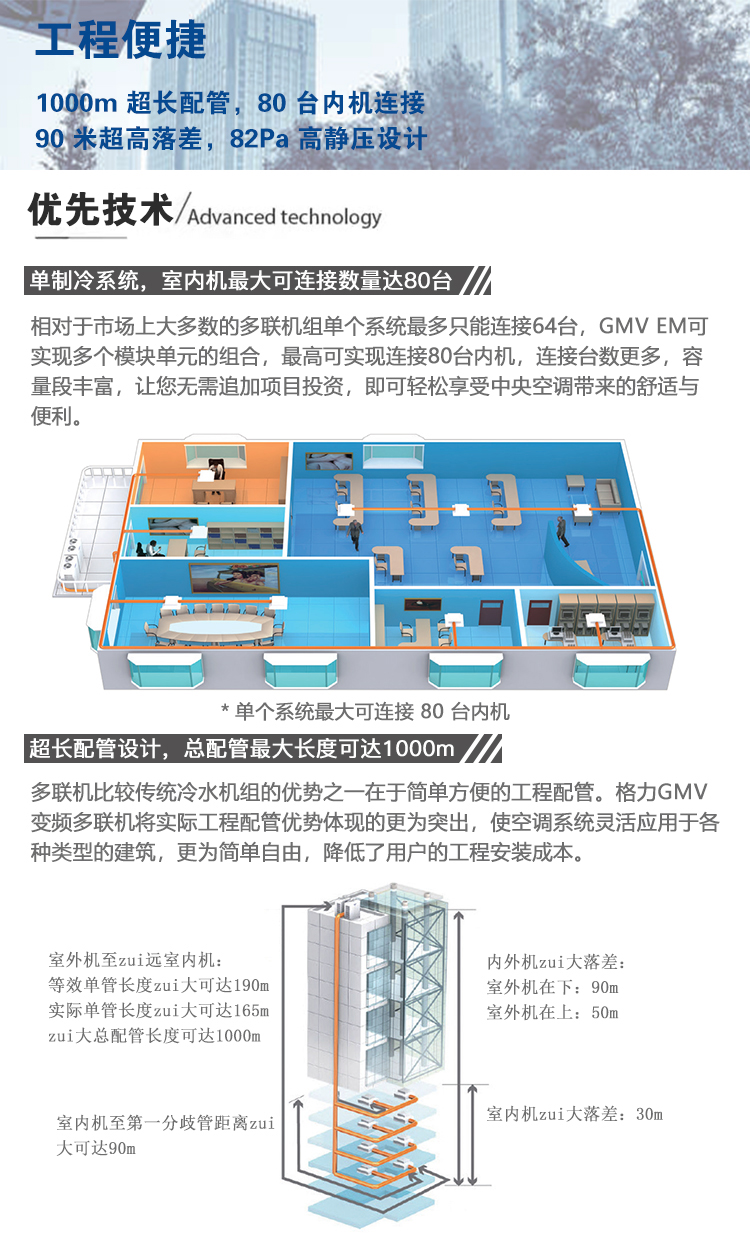 GMV EM直流變頻多聯(lián)機空調(diào)機組7.jpg