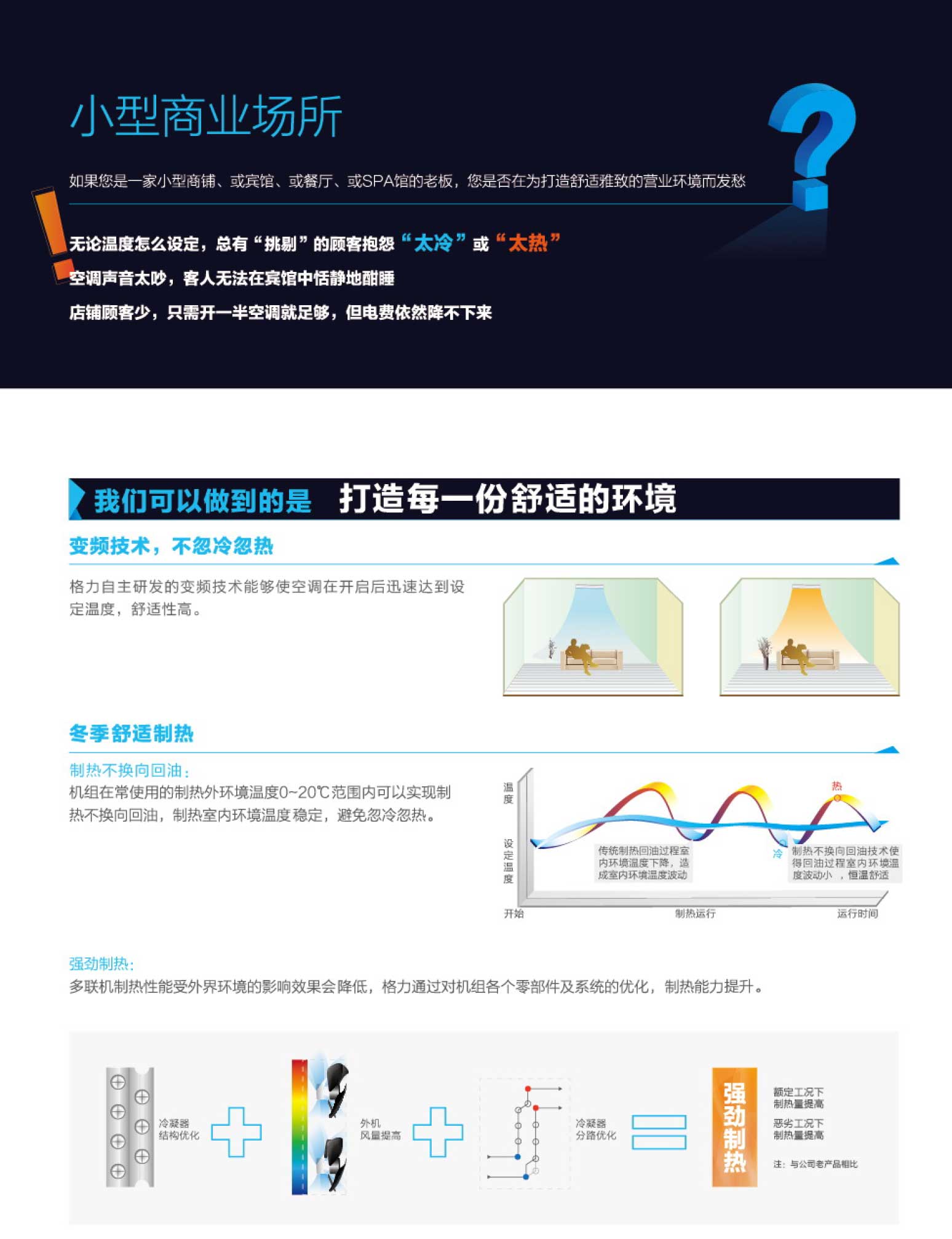 格力GMV ES直流變頻多聯(lián)空調機組3.jpg