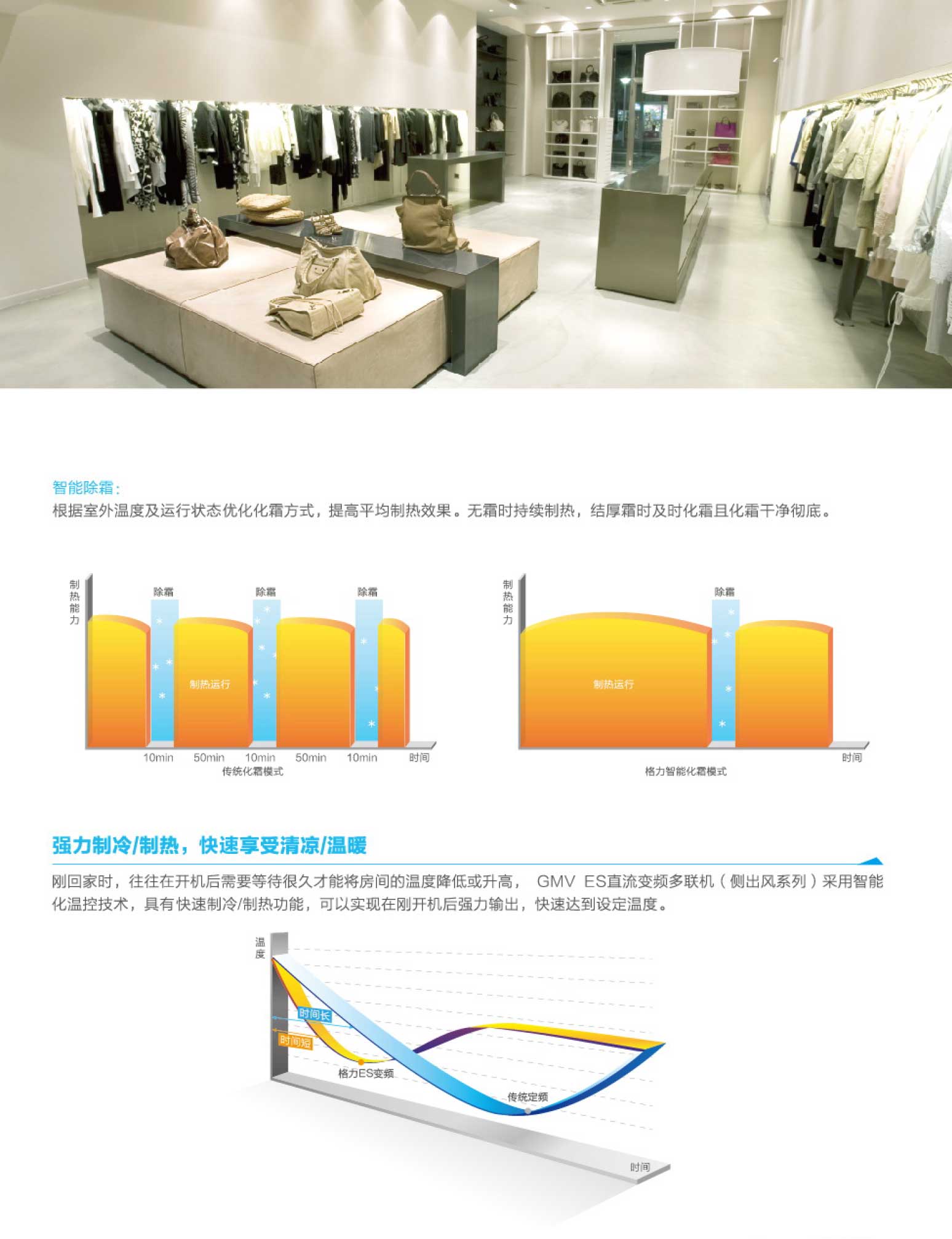 格力GMV ES直流變頻多聯(lián)空調機組4.jpg