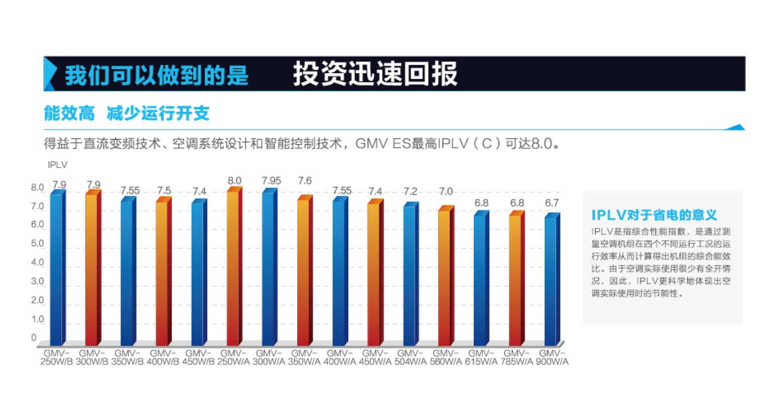 格力GMV ES直流變頻多聯(lián)空調機組5.jpg