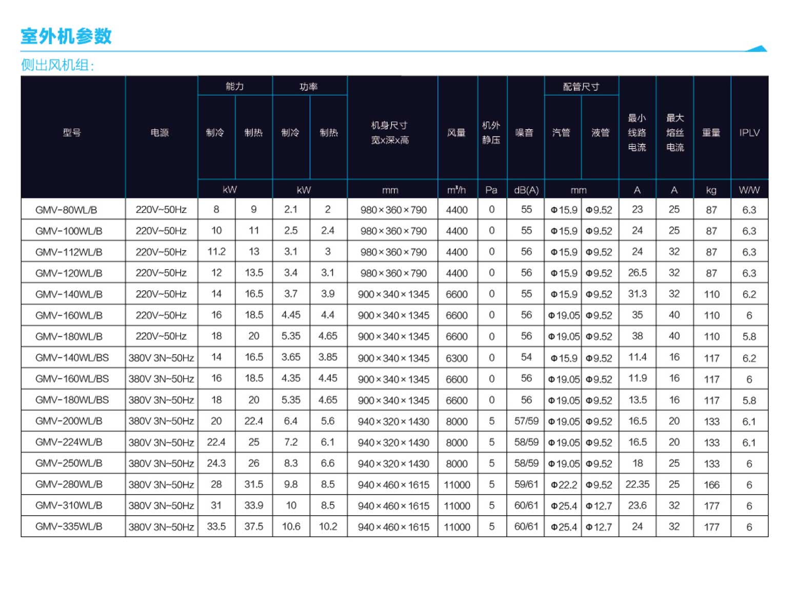 格力GMV ES直流變頻多聯(lián)空調機組6.jpg