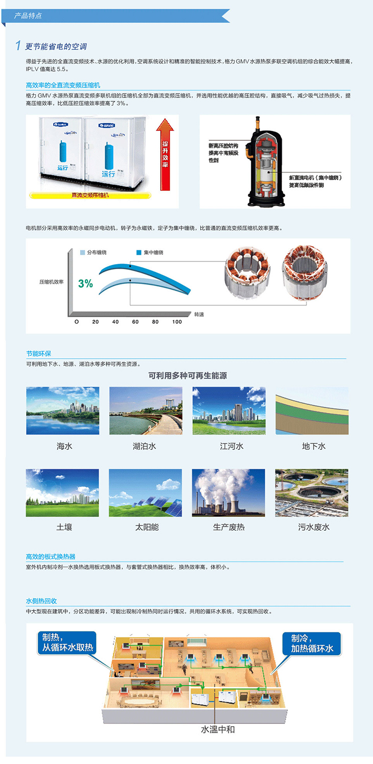 格力商用中央空調(diào) GMV 水源熱泵直流變頻多聯(lián)機組2.jpg