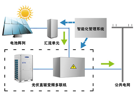 純光伏發(fā)電工作模式.jpg