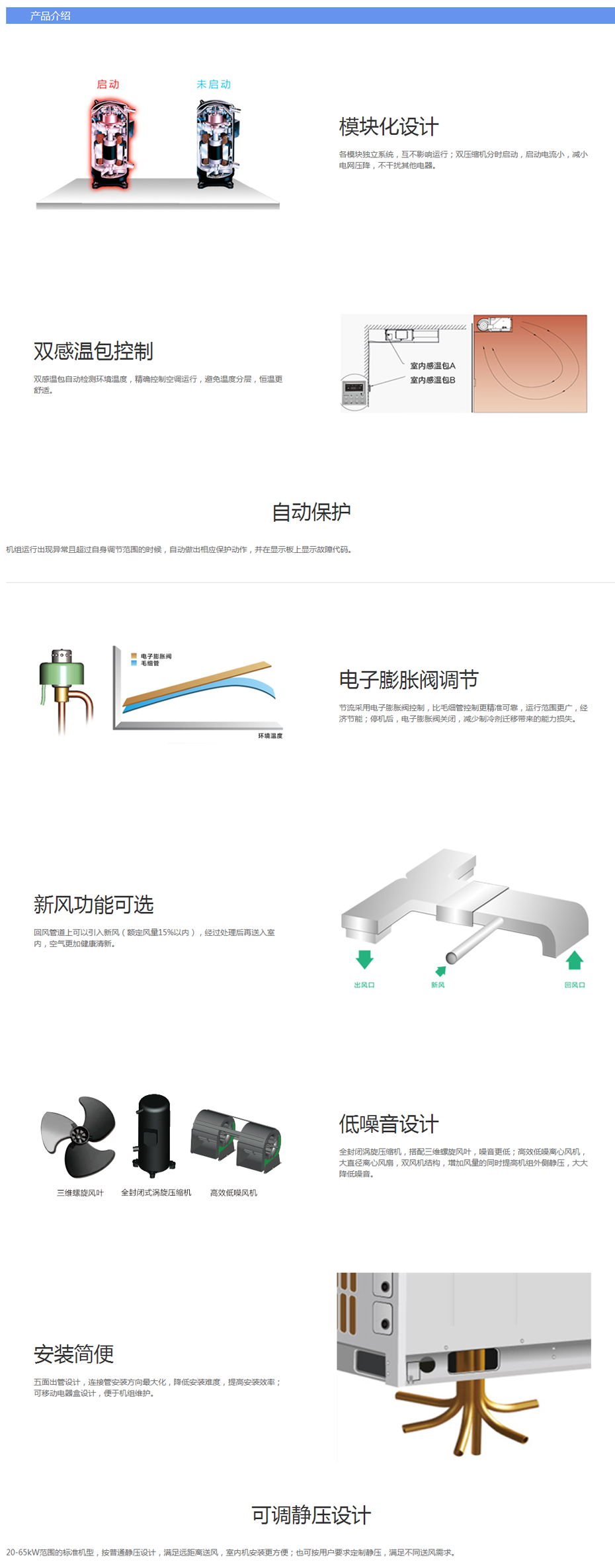 B系列模塊化風(fēng)管送風(fēng)式空調(diào)機組1.png