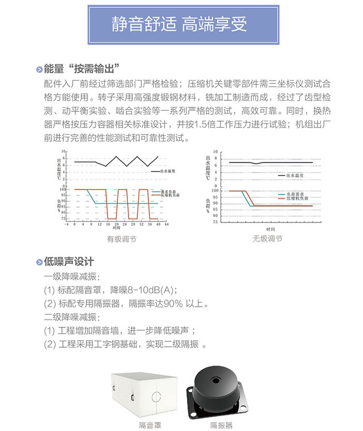 LM系列螺桿式風(fēng)冷冷（熱）水機(jī)組（高能效）4.jpg