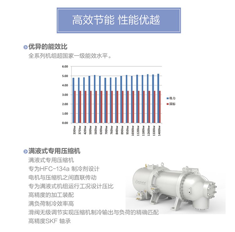 LM系列螺桿式風(fēng)冷冷（熱）水機(jī)組（高能效）2.jpg