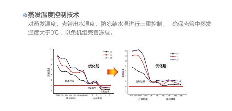 LM系列螺桿式風(fēng)冷冷（熱）水機(jī)組（高能效）7.jpg