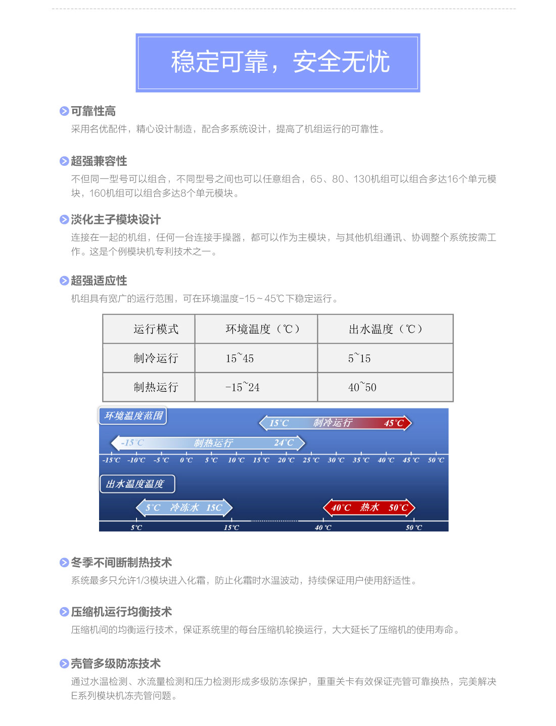 E系列模塊式風(fēng)冷冷（熱）水機組4.jpg