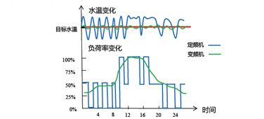 B系列全直流變頻模塊式風(fēng)冷冷（熱）水機(jī)組2.jpg