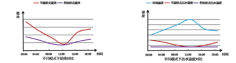 B系列全直流變頻模塊式風(fēng)冷冷（熱）水機(jī)組3.jpg