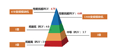 B系列全直流變頻模塊式風(fēng)冷冷（熱）水機(jī)組1.jpg