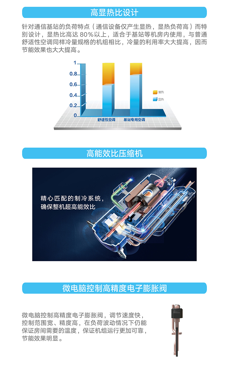 JZF系列專用型基站空調(diào)機(jī)組2.jpg